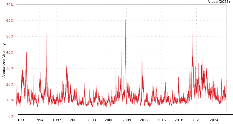 graph of S&P/CLX IGPA (Indice General de Precios y Acciones) CLP Total Return Index GAS-GARCH-T