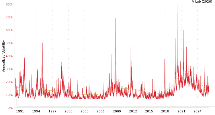 graph of S&P/CLX IGPA (Indice General de Precios y Acciones) CLP Total Return Index SGARCH