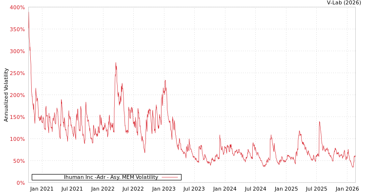 graph of Ihuman Inc -Adr AMEM