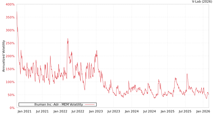graph of Ihuman Inc -Adr MEM