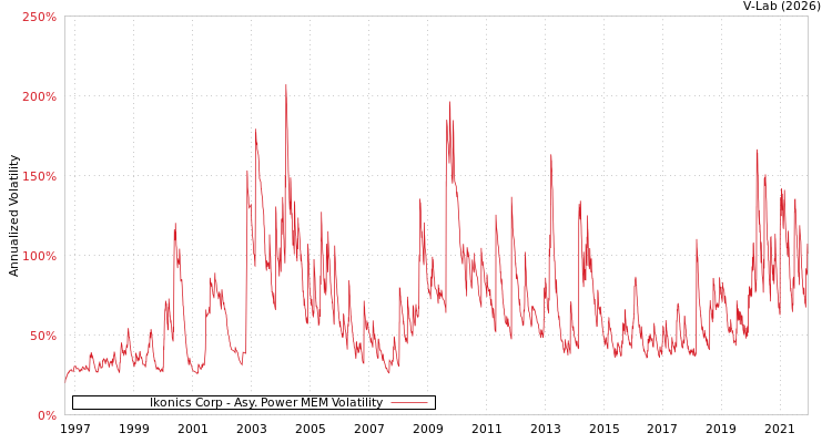 graph of Ikonics Corp APMEM