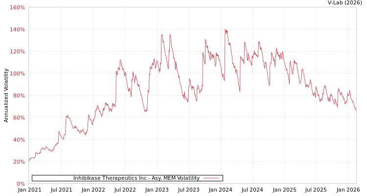 graph of Inhibikase Therapeutics Inc AMEM