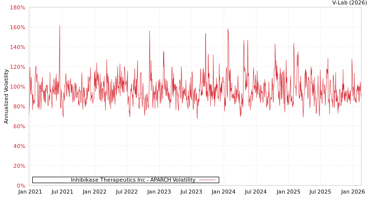 graph of Inhibikase Therapeutics Inc APARCH
