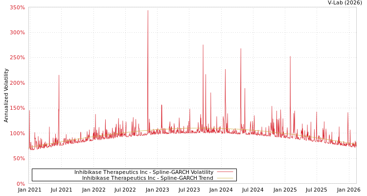 graph of Inhibikase Therapeutics Inc SGARCH