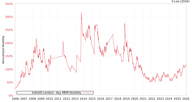graph of ImExHS Limited AMEM