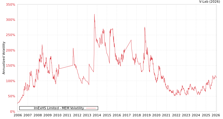 graph of ImExHS Limited MEM
