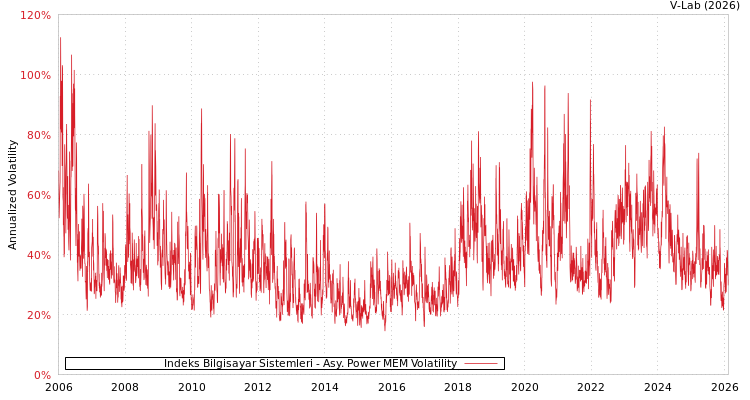 graph of Indeks Bilgisayar Sistemleri APMEM