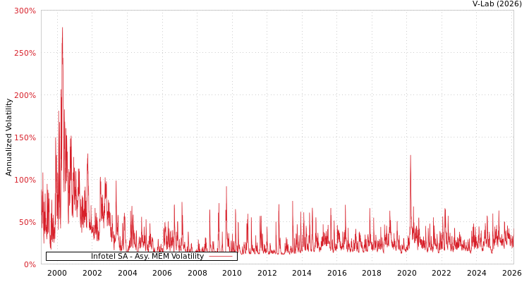 graph of Infotel SA AMEM
