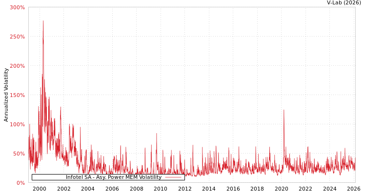 graph of Infotel SA APMEM
