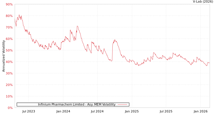 graph of Infinium Pharmachem Limited AMEM