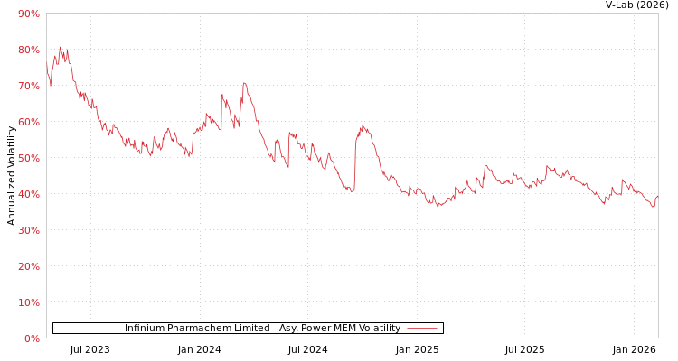 graph of Infinium Pharmachem Limited APMEM