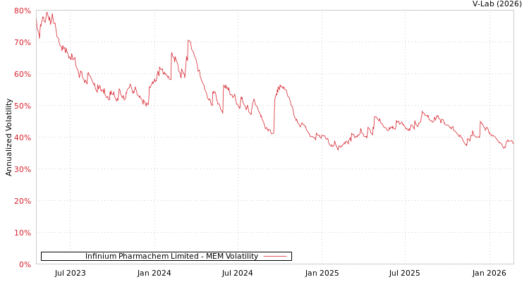 graph of Infinium Pharmachem Limited MEM