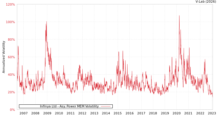 graph of Infinya Ltd APMEM