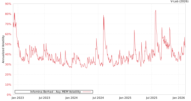 graph of Infomina Berhad AMEM