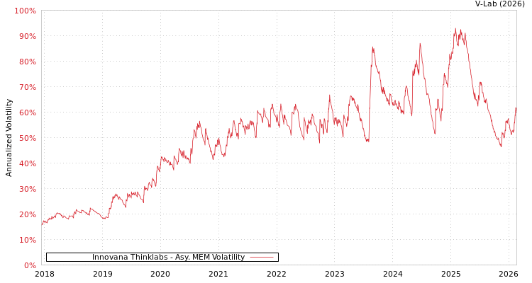graph of Innovana Thinklabs AMEM