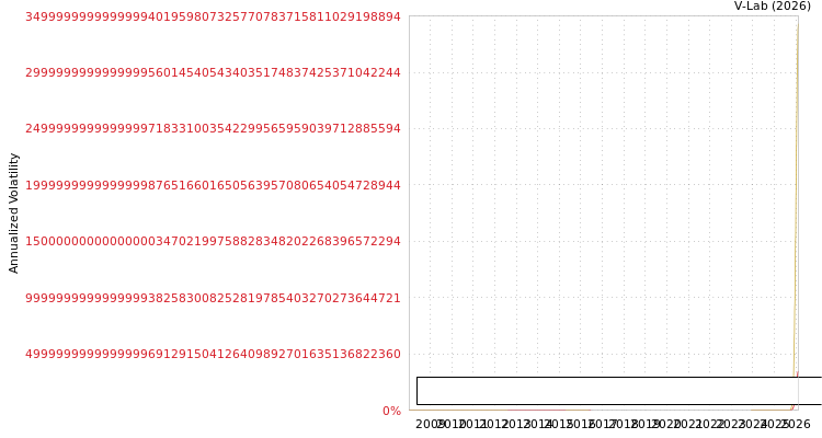 graph of Integrated Hitech Limited S0GARCH