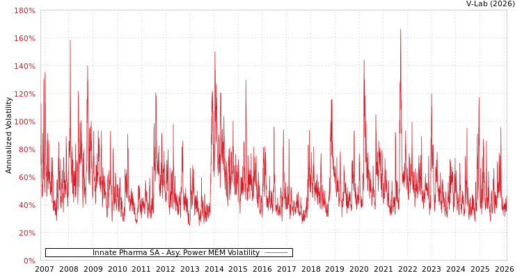 graph of Innate Pharma SA APMEM