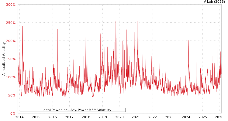 graph of Ideal Power Inc APMEM