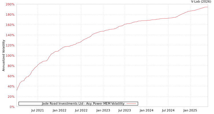 graph of Jade Road Investments Ltd APMEM