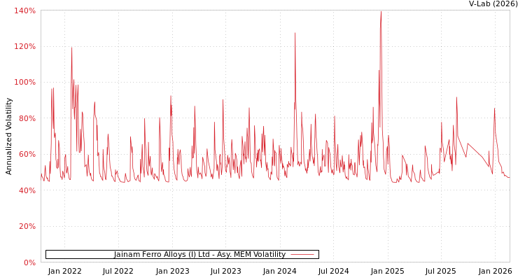 graph of Jainam Ferro Alloys (I) Ltd AMEM