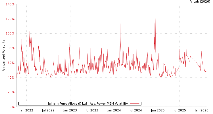 graph of Jainam Ferro Alloys (I) Ltd APMEM