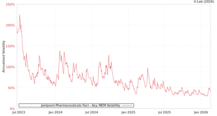 graph of Jamjoom Pharmaceuticals Fact AMEM