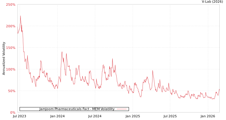 graph of Jamjoom Pharmaceuticals Fact MEM