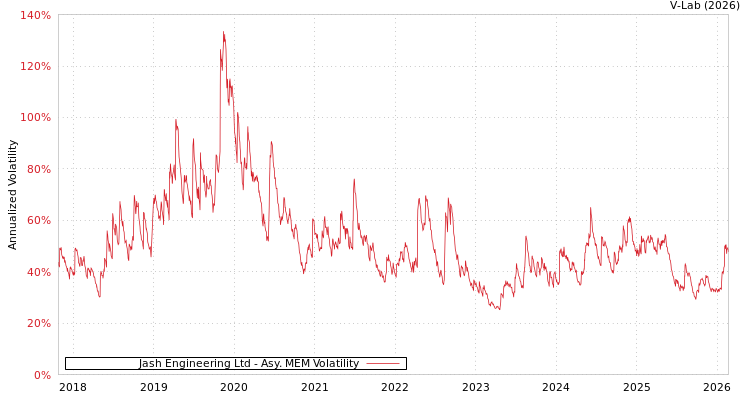 graph of Jash Engineering Ltd AMEM