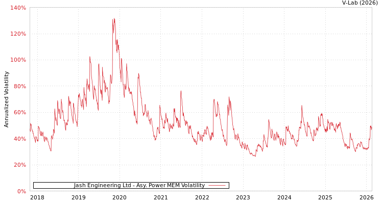graph of Jash Engineering Ltd APMEM
