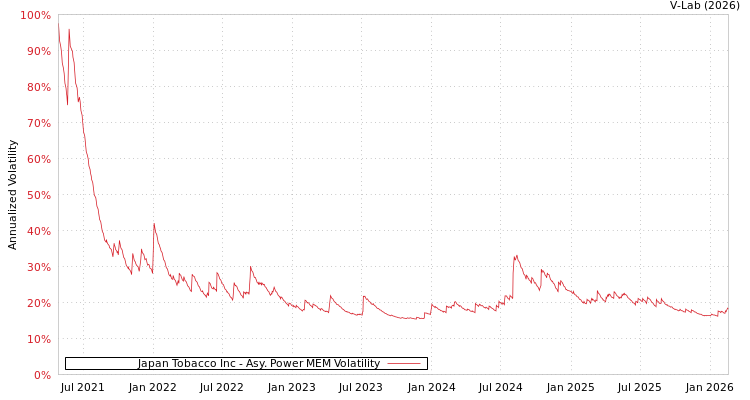 graph of Japan Tobacco Inc APMEM