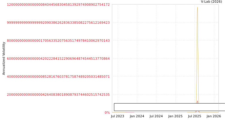 graph of PT Informasi Teknologi Indon SGARCH