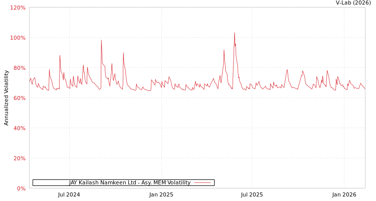 graph of JAY Kailash Namkeen Ltd AMEM
