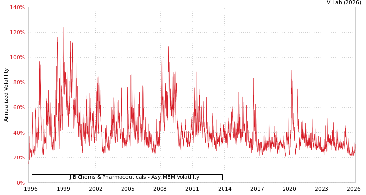 graph of J B Chems & Pharmaceuticals AMEM