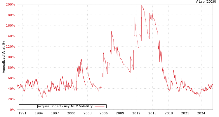 graph of Jacques Bogart AMEM