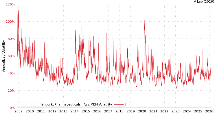 graph of Jenburkt Pharmaceuticals AMEM