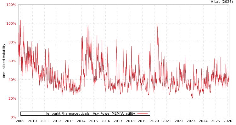 graph of Jenburkt Pharmaceuticals APMEM
