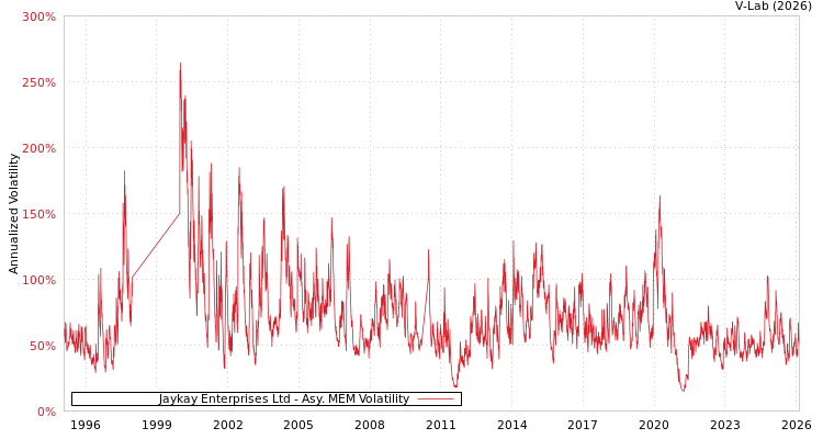graph of Jaykay Enterprises Ltd AMEM