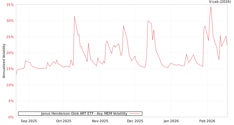 graph of Janus Henderson Glob ART ETF AMEM
