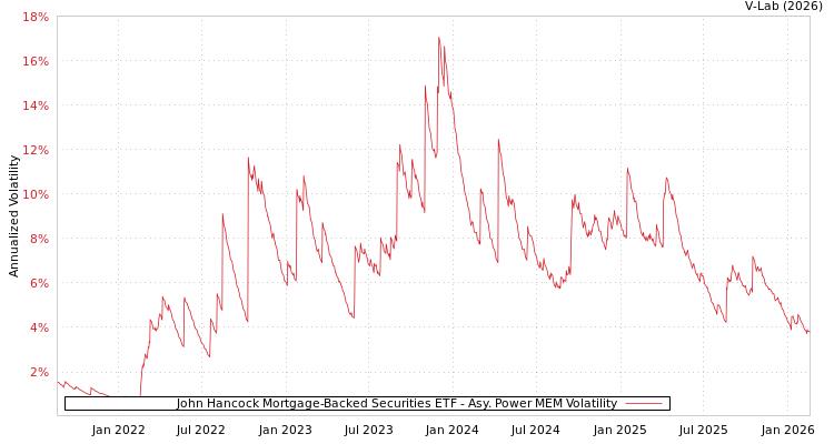 graph of John Hancock Mortgage-Backed Securities ETF APMEM