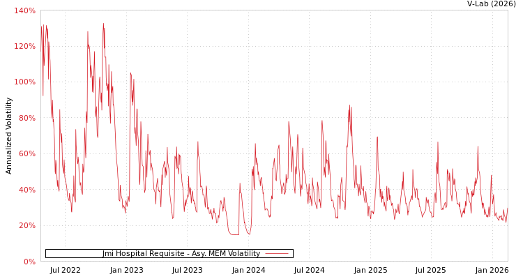 graph of Jmi Hospital Requisite AMEM