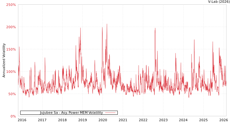 graph of Jujubee Sa APMEM