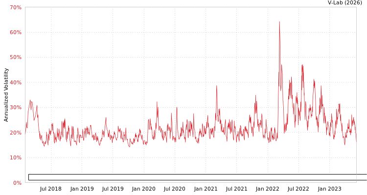 graph of iPath Series B Bloomberg Industrial Metals Subindex Total Return ETN GAS-GARCH-T