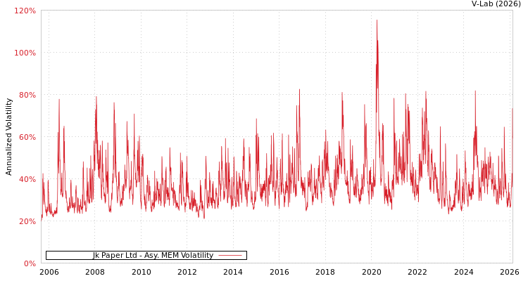 graph of Jk Paper Ltd AMEM