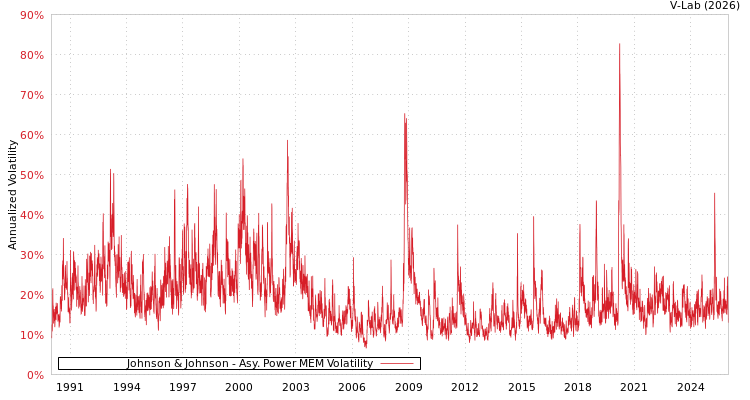 graph of Johnson & Johnson APMEM