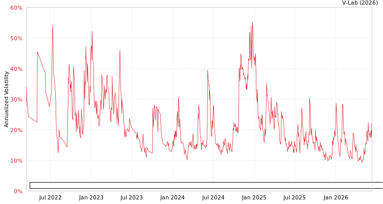 graph of Kilima Volkano Recebiveis Imobiliarios Fundo De Investimento Imobiliario APMEM