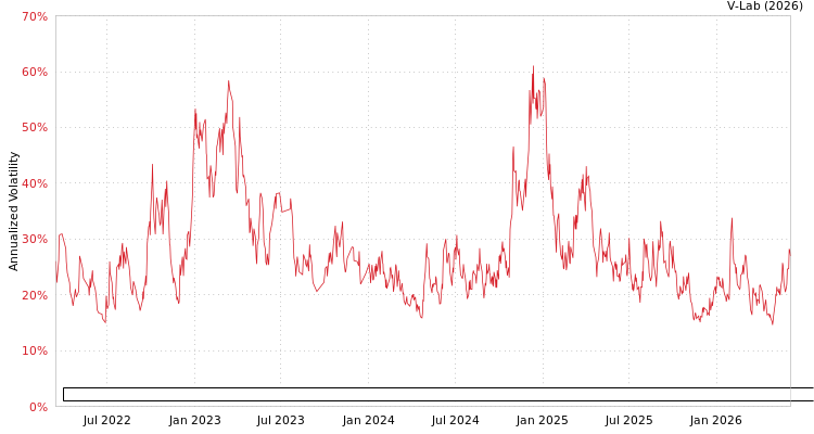 graph of Kilima Volkano Recebiveis Imobiliarios Fundo De Investimento Imobiliario GAS-GARCH-T