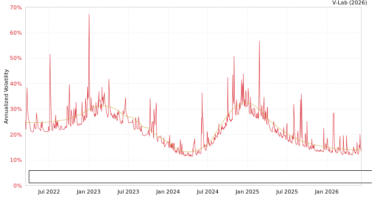 graph of Kilima Volkano Recebiveis Imobiliarios Fundo De Investimento Imobiliario S0GARCH