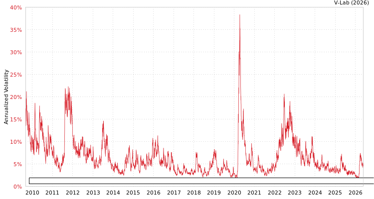 graph of Bloomberg US HiYld RBI(SM) Series 1 Total Return Index Unhedged USD GAS-GARCH-T