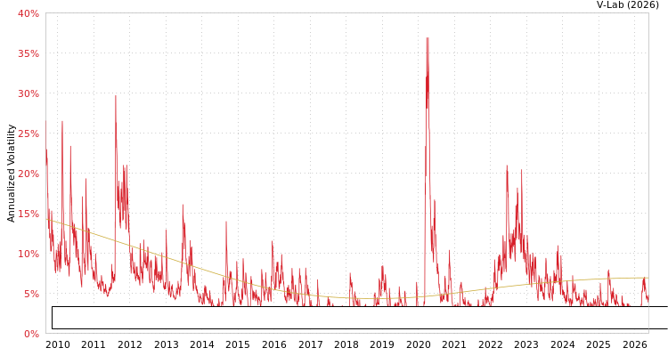 graph of Bloomberg US HiYld RBI(SM) Series 1 Total Return Index Unhedged USD S0GARCH