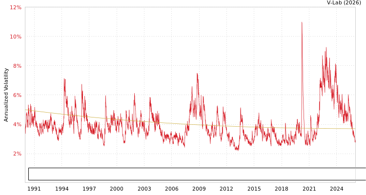 graph of Bloomberg US Aggregate Bond Index Total Return Value Unhedged USD S0GARCH